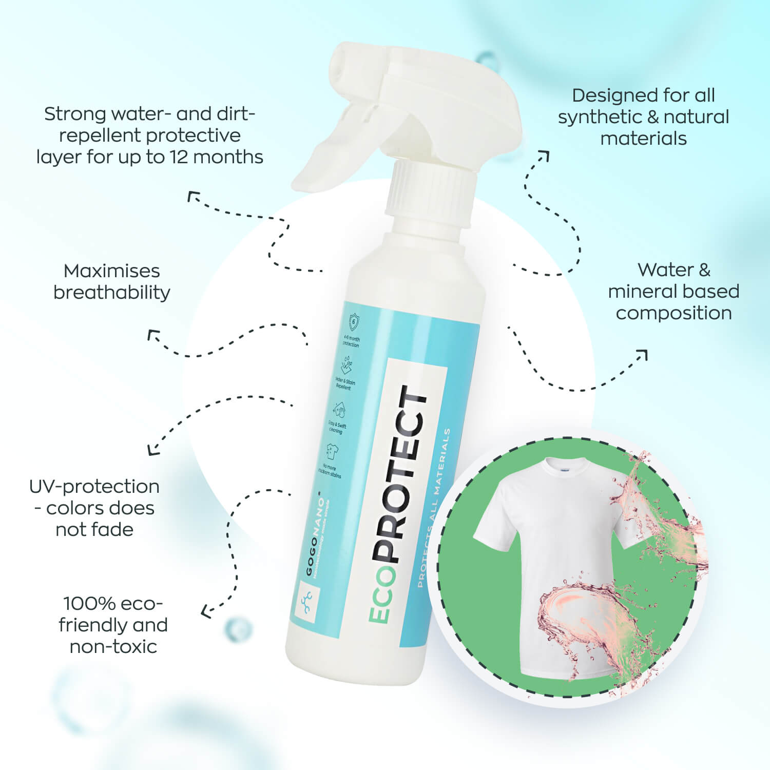 Water Repellent/Waterproof Spray for Fabric & Textiles. Latest Nanotech  Formula. Eco Friendly. No PFAS or Alcohols. Stain & Liquid Protection Spray