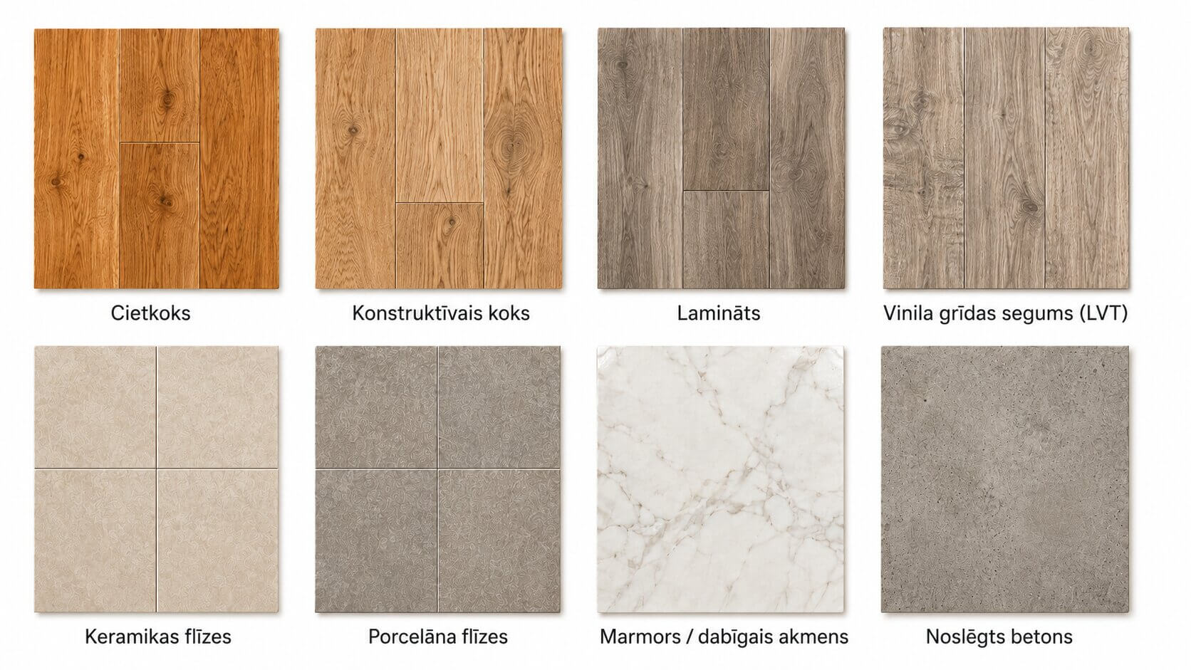 hard floor types identification guide latvian
